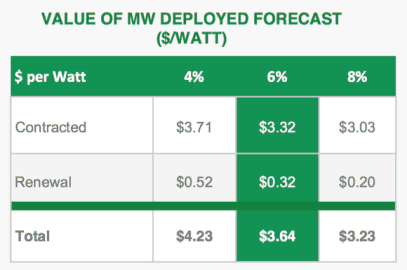 Quelle: SOLARCITY Q4 2015 EARNINGS PRESENTATION.