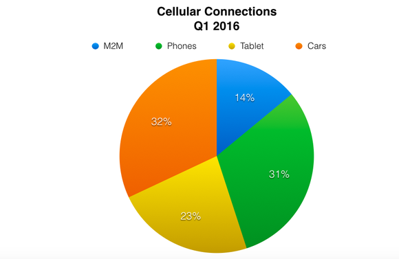 Datenquelle: CHETAN SHARMA. 