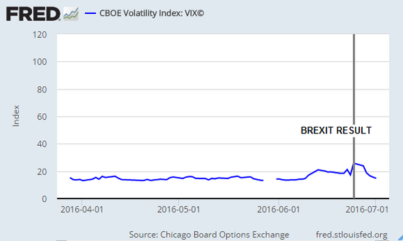 pre-and-post-brexit-vix_large