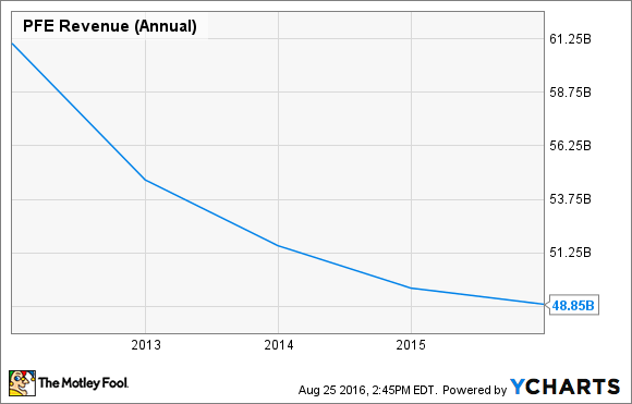 PFE UMSATZ (PRO JAHR)&nbsp;DATEN VON&nbsp;YCHARTS