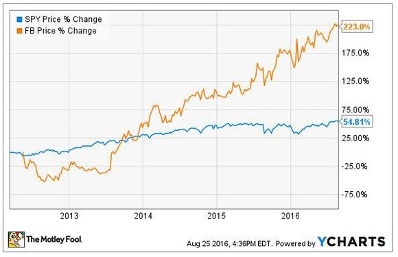 QUELLE: STATISTA, Y-CHARTS.