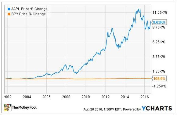aapl-chart_large