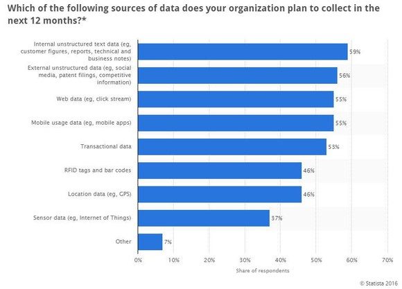 QUELLE: STATISTA/ ECONOMIST INTELLIGENCE UNIT.