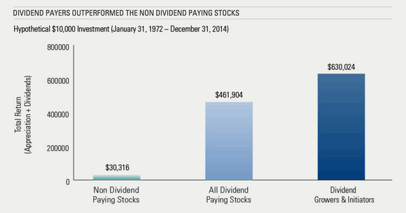 BILDQUELLE: GOLDMAN SACHS.