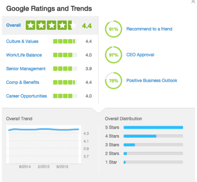 QUELLE: GLASSDOOR