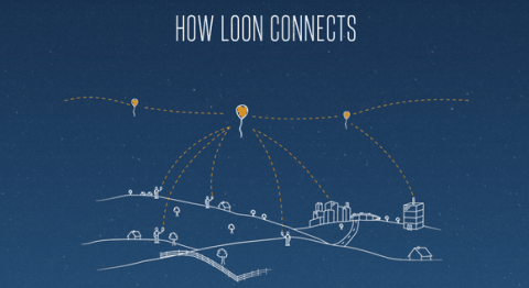 EINE ERKLÄRUNG VON PROJECT LOON AUF DER WEBSITE VON GOOGLE. QUELLE: GOOGLE/ ALPHABET