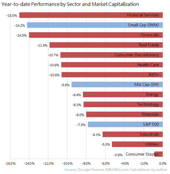 2016-ytd-perf_large