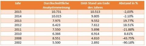 Analystenmeinungen_Fool