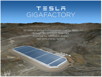 DIE TESLA GIGAFACTORY, DIE SICH NOCH IM BAU BEFINDET. BILDQUELLE: TESLA MOTORS.