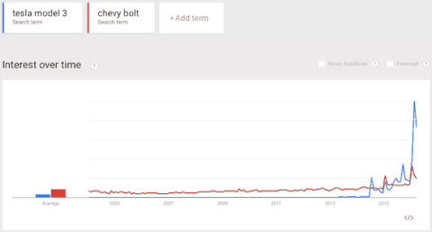 BILDQUELLE: GOOGLE TRENDS.