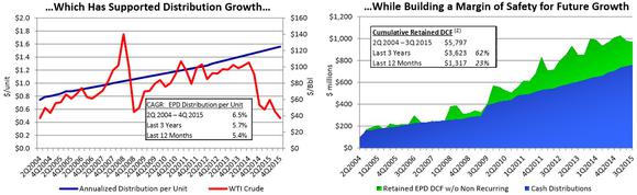 BILDQUELLE: ENTERPRISE PRODUCTS PARTNERS PRÄSENTATION FÜR INVESTOREN.