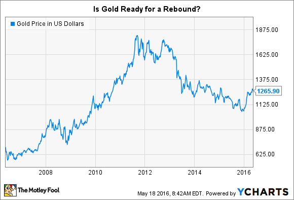 GOLDPREIS IN U.S. DOLLAR&nbsp;DATEN VON&nbsp;YCHARTS.