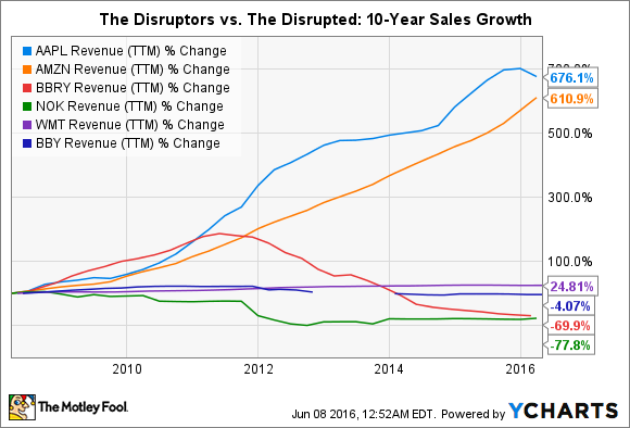 BILDQUELLE:&nbsp;YCHARTS.