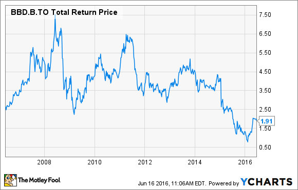 generate_fund_chart-3