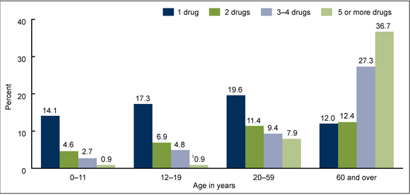 Quelle: Zentrum f&uuml;r die Kontrolle und Pr&auml;vention von Krankheiten/US-Zentrum f&uuml;r Gesundheitsstatistiken