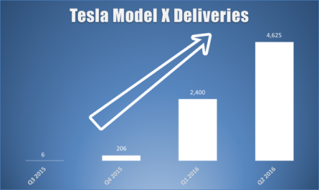 Aus der Pressemitteilung von Tesla