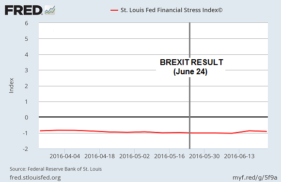 pre-and-post-brexit-st-louis_large