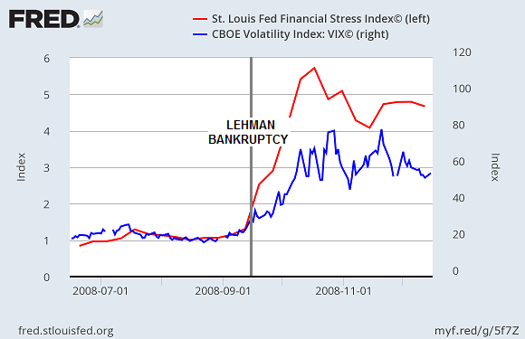 pre-and-post-lehman_large
