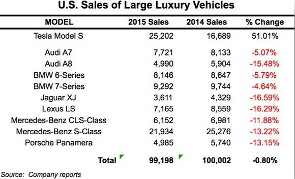 Bildquelle: Tesla Motors