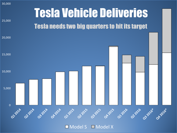 DATENQUELLE: SEC-ANGABEN UND VIERTELJ&Auml;HRLICHE PRESSEERKL&Auml;RUNGEN. * GIBT SCH&Auml;TZUNGEN DES AUTORS BASIEREND AUF DEN KOMMENTAREN DES MANAGEMENTS AN. GRAFIK: AUTOR