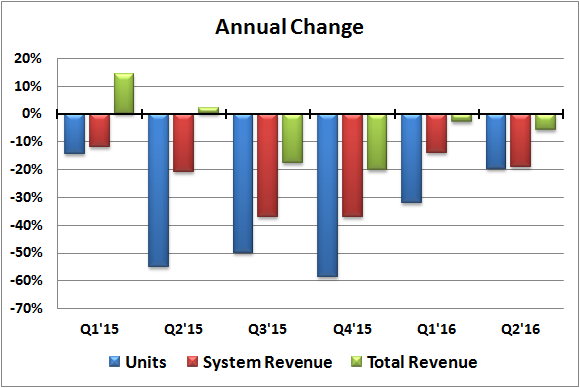 DATENQUELLE: STRATASYS. GRAPH: AUTOR.