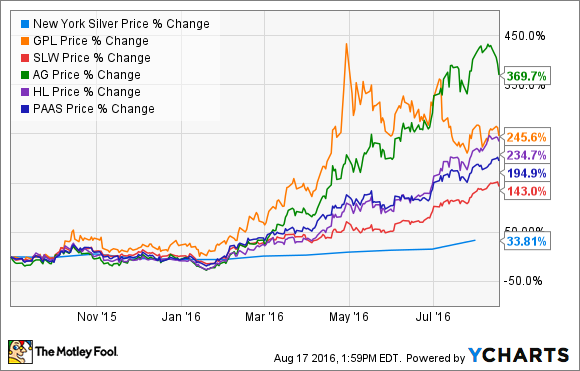 63064e9ac3d05537e2e2ed362a31813f