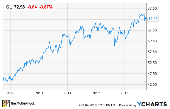 colgate-palmolivedividendenkontinuitaet