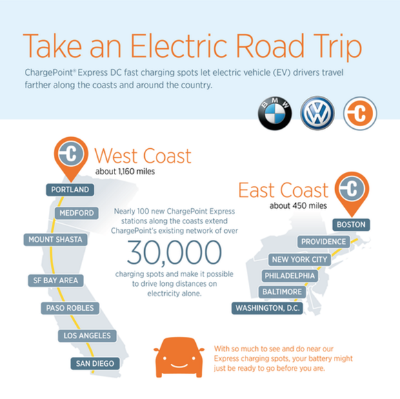 BILDQUELLE: CHARGEPOINT UND BMW.