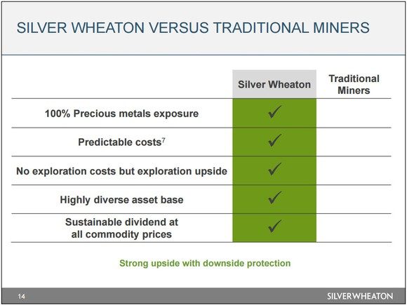 QUELLE: SILVER WHEATON INVESTORPRÄSENTATION.