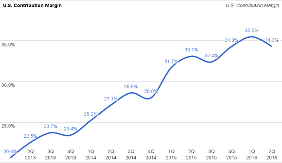DATENQUELLE: SEC. GRAFIK: AUTOR.