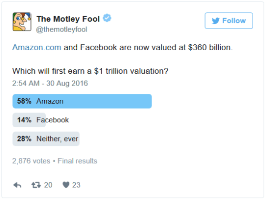 Das Rennen zur Billion: Amazon vs. Facebook | Aktienwelt360