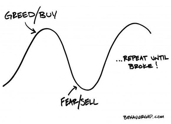 QUELLE: BEHAVIORGAP.COM