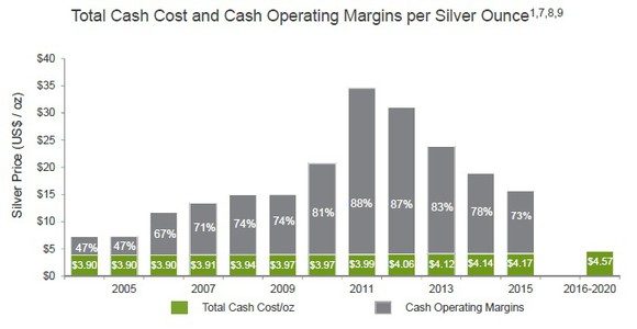 QUELLE: SILVER WHEATON AUGUST 2016 PR&Auml;SENTATION F&Uuml;R DIE INVESTOREN