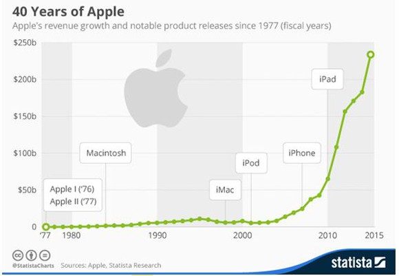 QUELLE: STATISTA, Y-CHARTS.