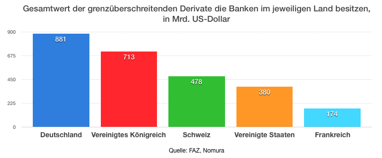 gesamtwert-der-grenzu%cc%88berschreitenden-derivate