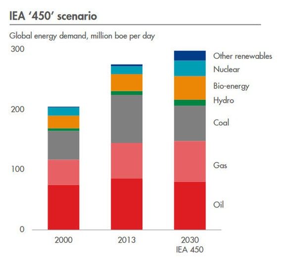 Hat Erdgas eine leuchtende Zukunft? Bildquelle: Royal Dutch Shell.