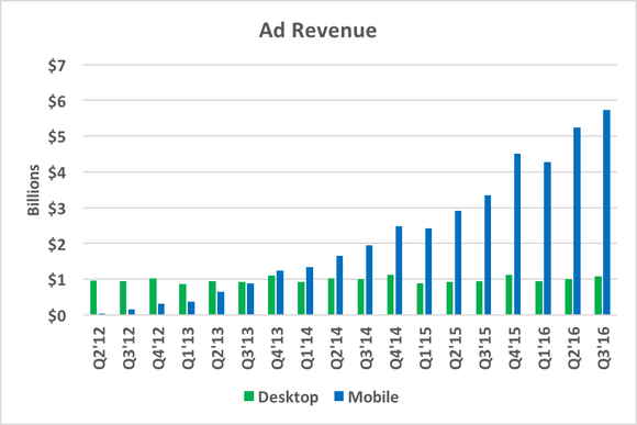 Datenquelle SEC Grafik: Autor