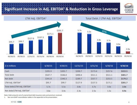 Quelle: Coeur Mining Investoren-Präsentation