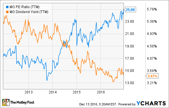 DATENQUELLE: YCHARTS