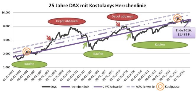 Chart: Ralf Anders