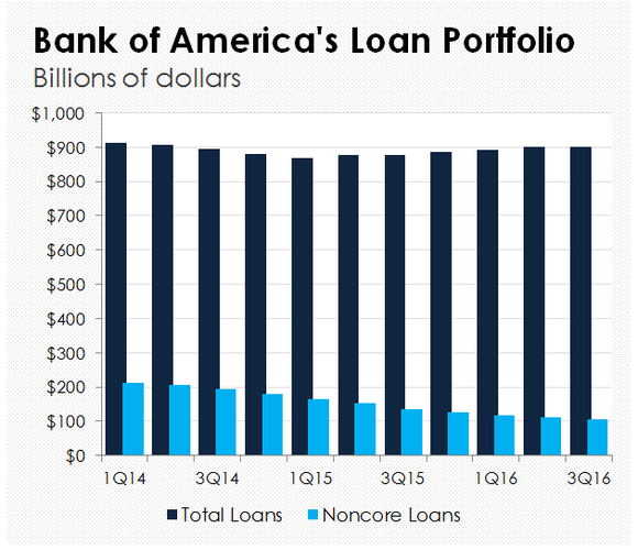 Datenquelle: BANK OF AMERICA. Grafik vom Verfasser des Artikels erstellt
