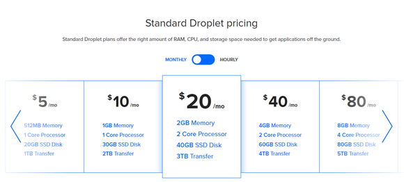  Bildquelle DIGITALOCEAN.