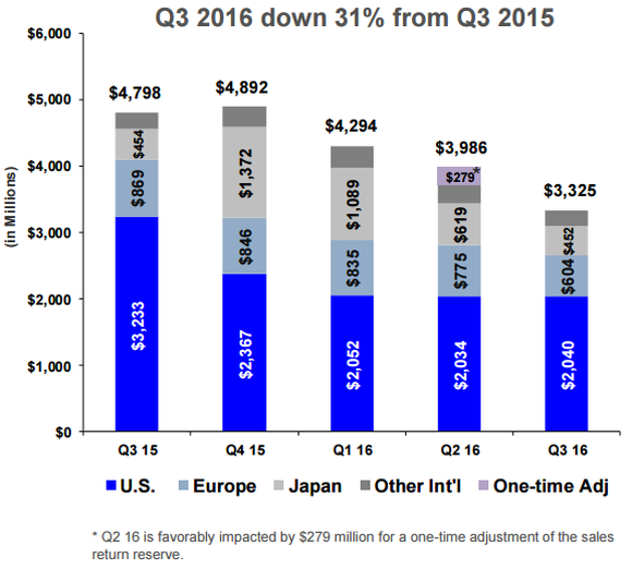Bildquelle: Gilead Sciences.