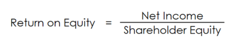 return-on-equity_large