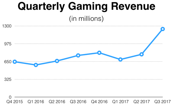 Datenquelle: NVIDIA.