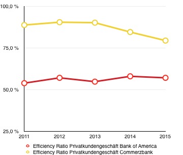 Quellen: Unternehmensangaben