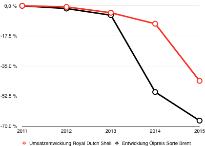 Quelle: Unternehmensangaben
