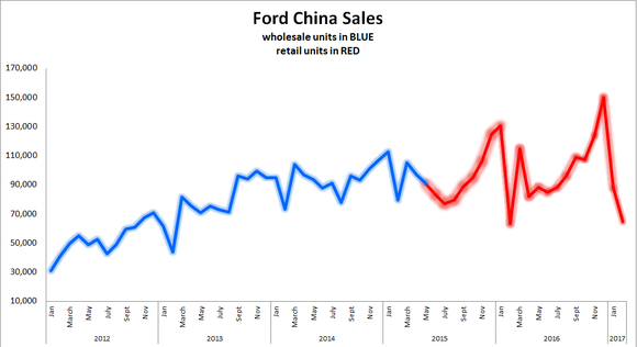 Informationsquelle: Ford Pressever&ouml;ffentlichungen. Bildquelle: Autor