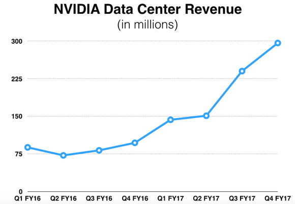 Datenquelle: NVIDIA.