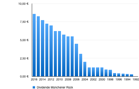 Quellen: Unternehmensangaben, boerse.de